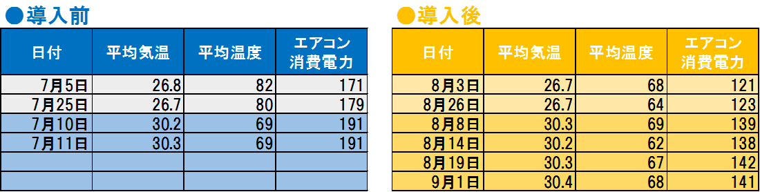 効果2